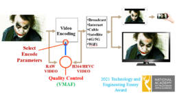 A diagram showing a video encoding process for broadcast, internet, cable, satellite, 4G/5G, and WiFi distribution. The image begins with a video of a person wearing clown makeup, labeled ‘RAW VIDEO,’ passing through ‘Select Encode Parameters’ and ‘Quality Control (VMAF)’ before becoming ‘H264/HEVC VIDEO.’ It leads to a TV screen, a tablet, and a smartphone displaying the same video. The diagram includes the text ‘2021 Technology and Engineering Emmy Award’ with the National Academy of Television Arts & Sciences logo.